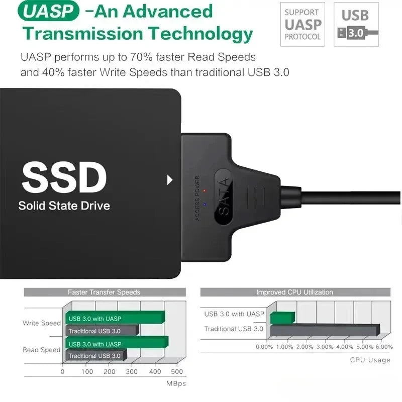SATA To USB 3.0 / 2.0 Cable For 2.5 Inch External HDD SSD Hard Drive SATA 3 22 Pin Adapter USB 3.0 To Sata III Cord Up to 6 Gbp
