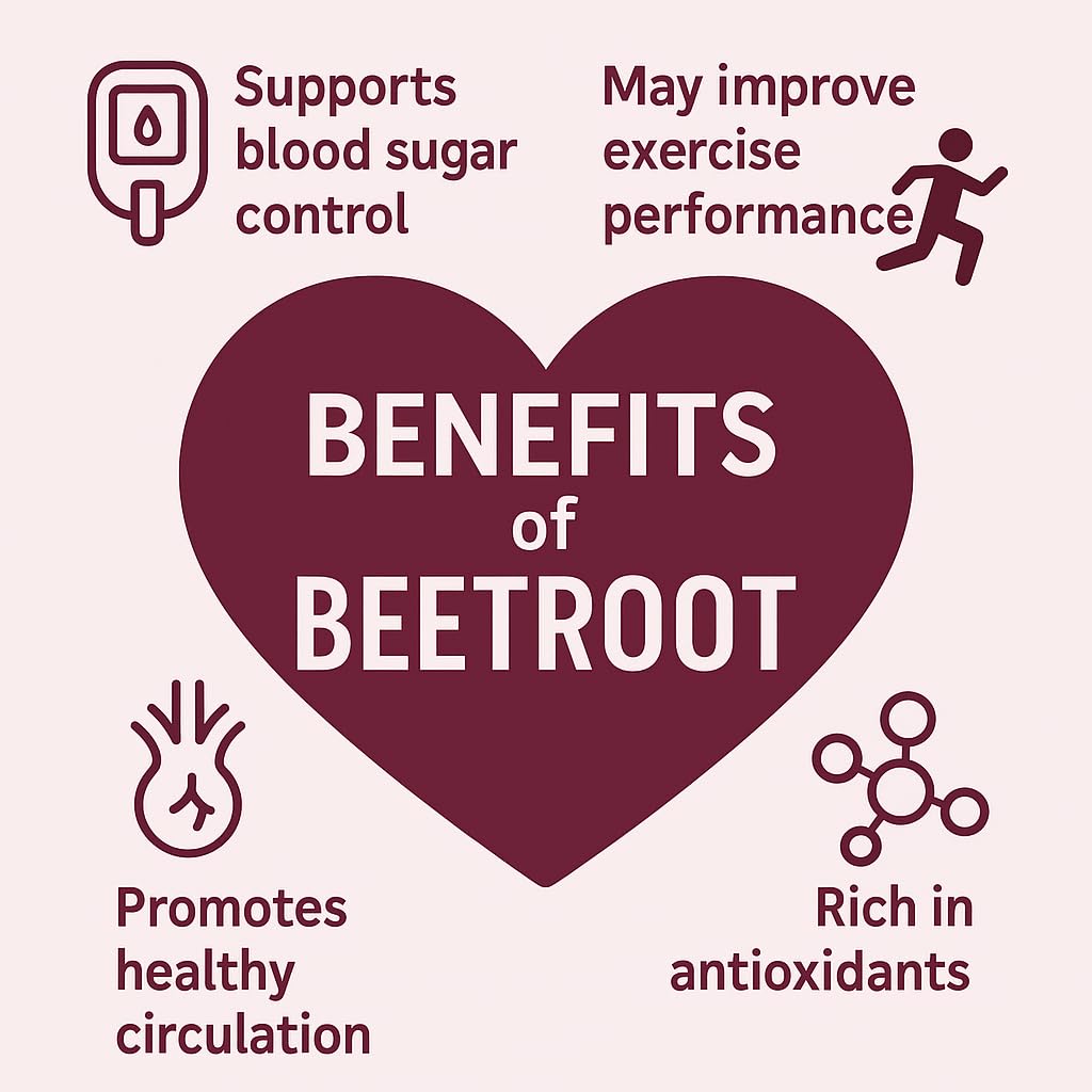 Probase Nutrition Beetroot 60 Capsules 30-Day Supply