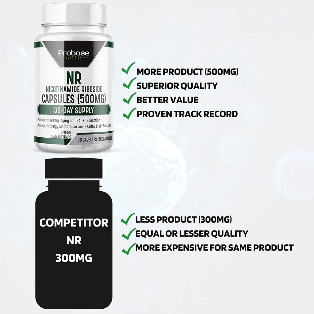 Nicotinamide Riboside (NR) Supplement